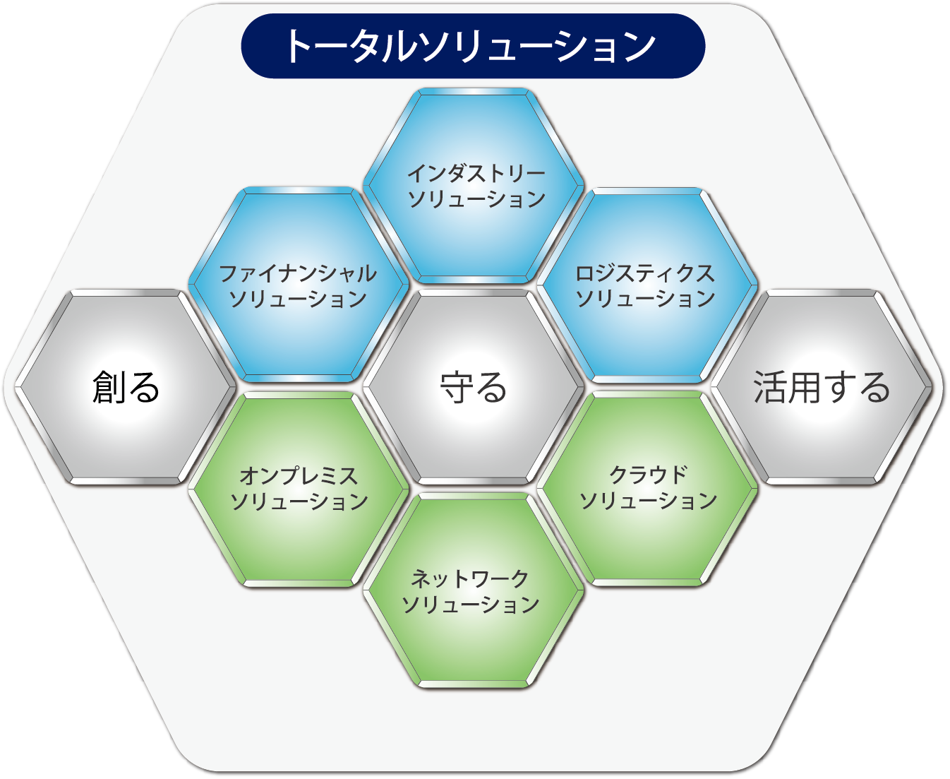 事業内容