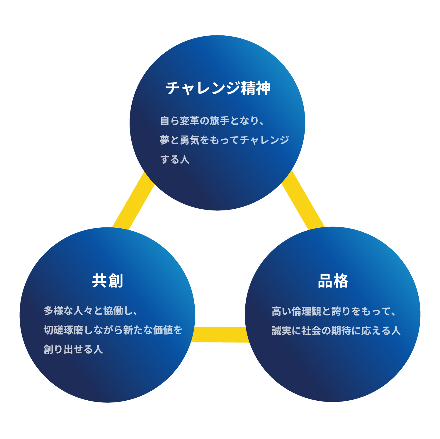 求める人材像